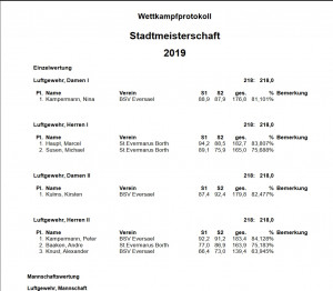 Stadtmeister 2019